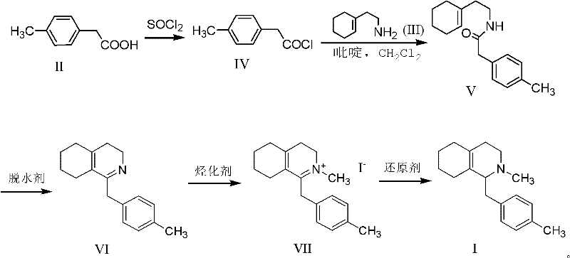 Novel synthetic route for Dimemorfan intermediate using commodity raw materials and mild conditions