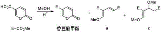Traditional acidic ring-opening synthesis of dimethyl 4-methoxymethylene-2-glutaconate showing impurity formation
