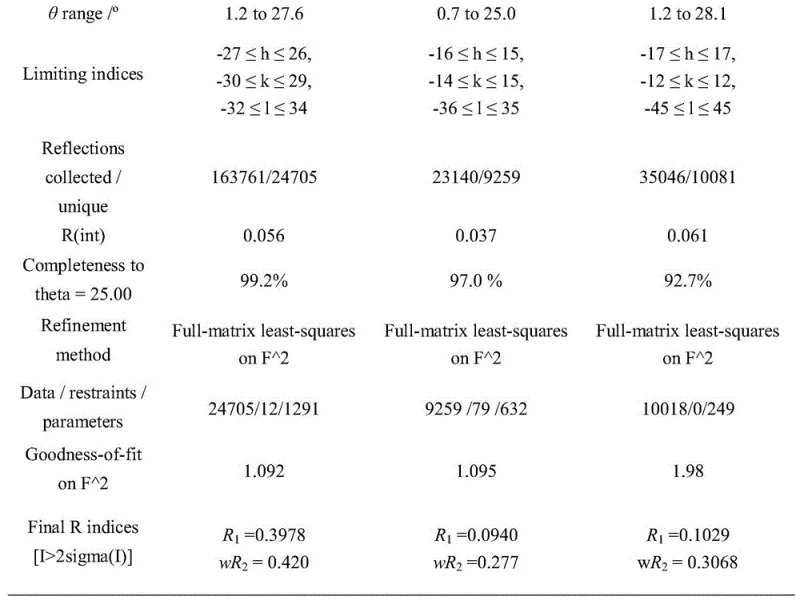 Circular dichroism spectra demonstrating the interaction between the ruthenium complex and CT-DNA