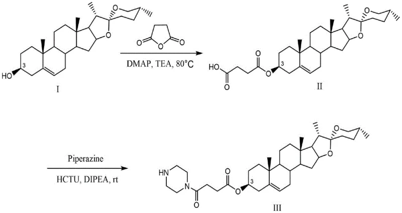 Reaction scheme showing the two-step synthesis from Diosgenin (I) to Intermediate (II) and finally to Compound (III)