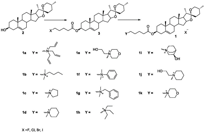 Detailed preparation route for specific diosgenin derivatives