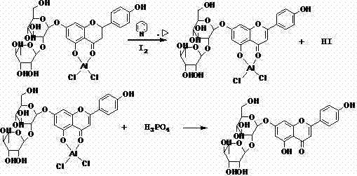 Mechanism of aluminum complexing and decomplexing with phosphoric acid for product isolation
