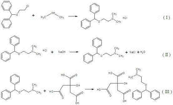Reaction scheme showing the one-pot synthesis of Diphenhydramine Citrate via intermediate hydrochloride and free base formation