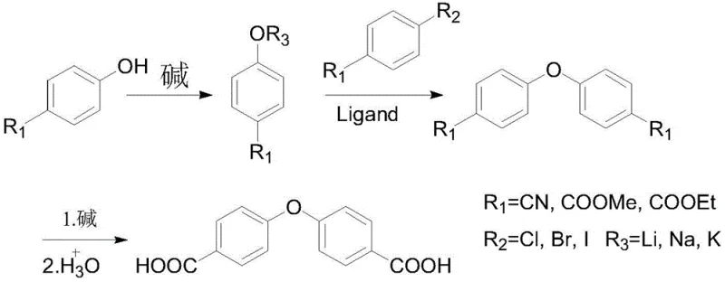 General reaction scheme for the synthesis of 4,4'-diphenyl ether dicarboxylic acid via copper-catalyzed coupling and hydrolysis