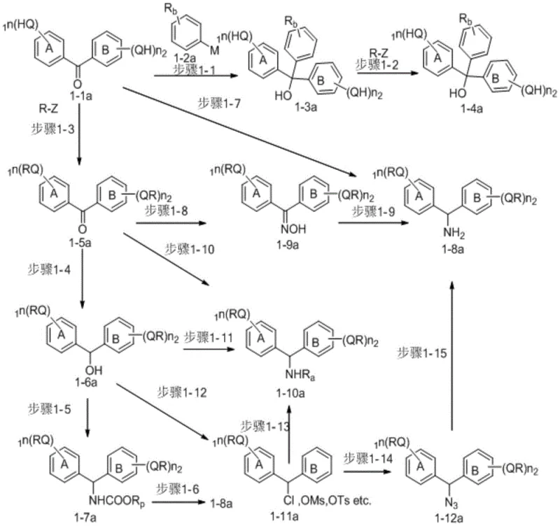 Synthetic route diagram showing the preparation of the diphenylmethane carrier core through multi-step organic transformations