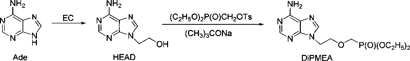 Conventional multi-step synthesis route showing isolation of HEAD intermediate