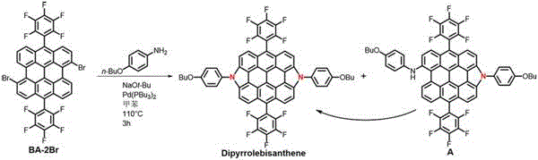 Reaction scheme showing the one-pot synthesis of Dipyrrolebisanthene from BA-2Br and 4-butoxyaniline, including the silica-gel mediated conversion of byproduct A