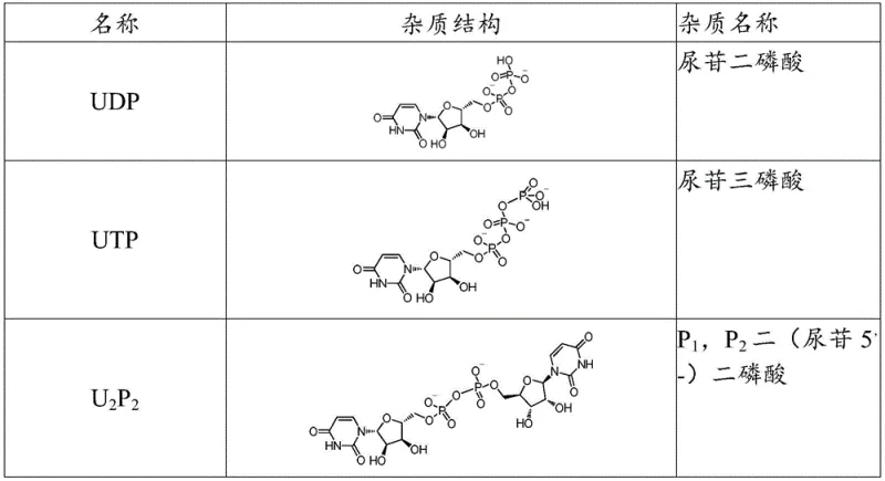 Structural formulas of related impurities including UDP, UTP, and various bis-uridine polyphosphates found in the reaction liquid