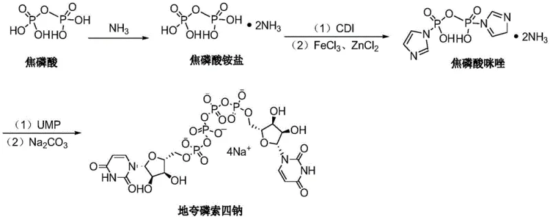 Reaction scheme showing the conversion of pyrophosphoric acid to Diquafosol Tetrasodium via ammonium salt formation, CDI activation, and Lewis acid catalyzed coupling with UMP