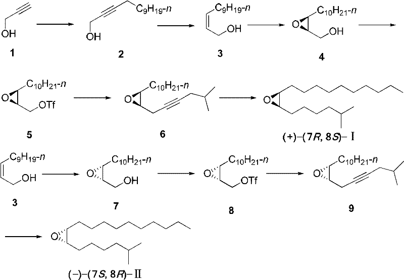 Novel 6-step synthesis route for Disparlure showing high efficiency and no protecting groups