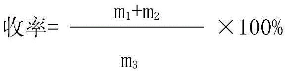 Schematic diagram of DL-neopentyl glycine intermediate and derivative preparation pathway