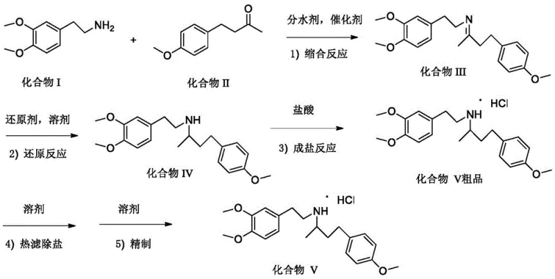General synthetic route for Dobutamine Hydrochloride Intermediate Compound V via condensation and reduction