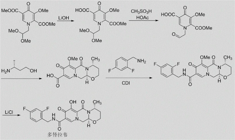 Prior art synthesis route of Dolutegravir showing the complexity of the API structure