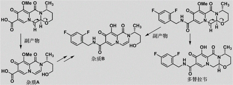 Mechanism of Dolutegravir degradation showing the formation of Impurity A and B