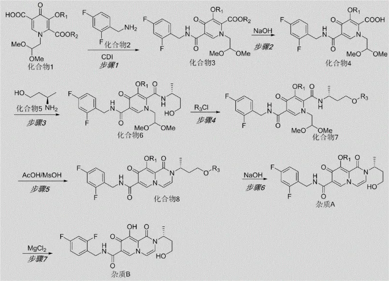 Novel synthetic route for Dolutegravir Impurity A and B starting from Compound 1