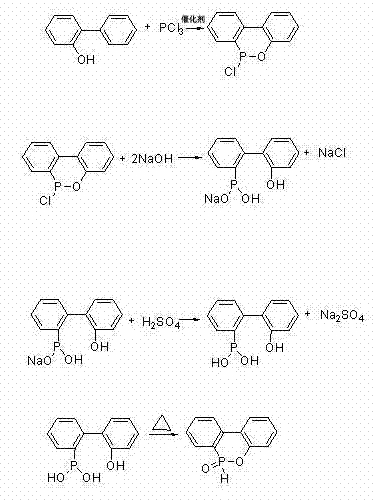 Reaction scheme showing the four-step synthesis of DOPO from o-phenylphenol and phosphorus trichloride via CDOP and HPPA intermediates