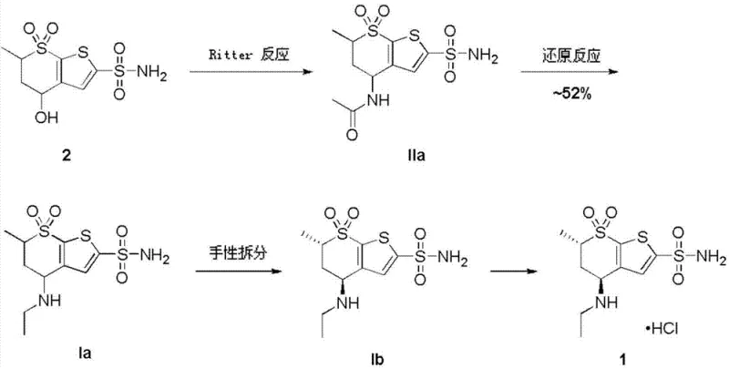 Conventional synthetic route using toxic borane dimethyl sulfide complexes