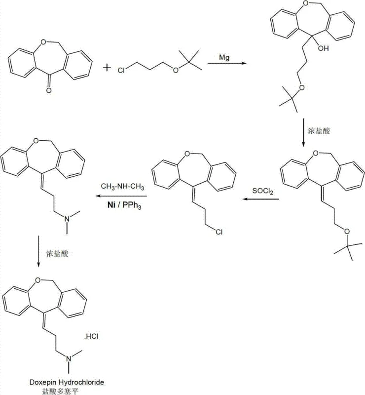 Overall reaction scheme for Doxepin Hydrochloride synthesis showing the 5-step pathway from ketone to final salt