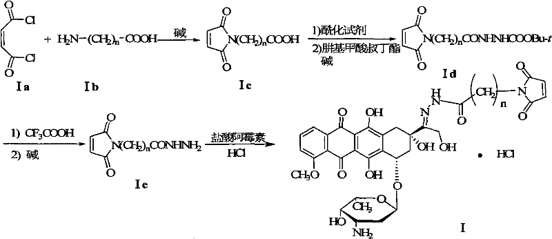 Overall preferred synthetic route using maleic chloride showing high yield steps