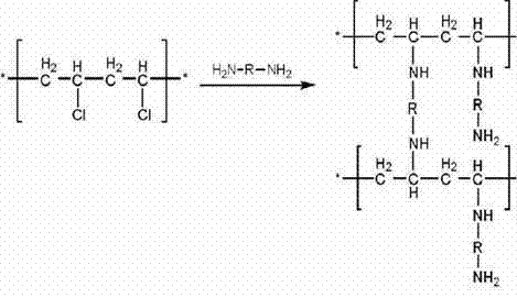 Synthesis scheme of the polyvinyl chloride polyamine support for the palladium catalyst