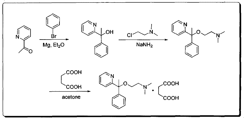 Reaction scheme showing the synthesis of Doxylamine Succinate from 2-acetylpyridine via Grignard reaction and etherification