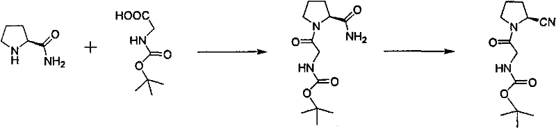 Novel inventive route using L-prolineamide and cyanuric chloride dehydration