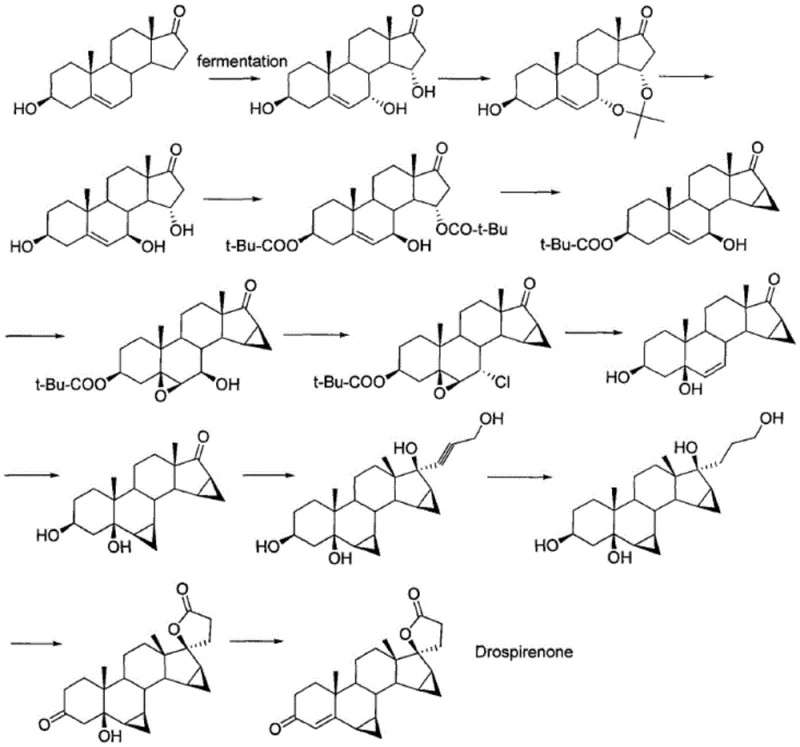 Conventional synthetic route for Drospirenone utilizing toxic chromium oxidants and chlorinated solvents
