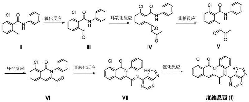 Complete reaction scheme of the novel Duvelisib synthesis from compound II to I