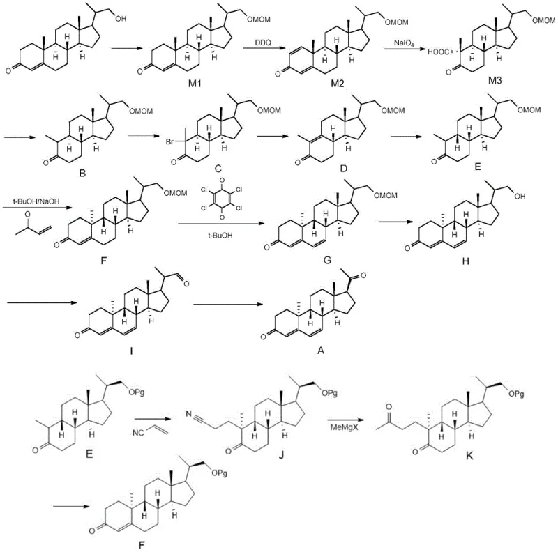 Complete synthesis route of Dydrogesterone showing key intermediates and reagents