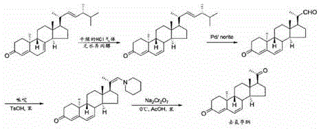 Scheme 1 depicting the conventional low-yield synthesis route from photosta-4,7,22-trien-3-one