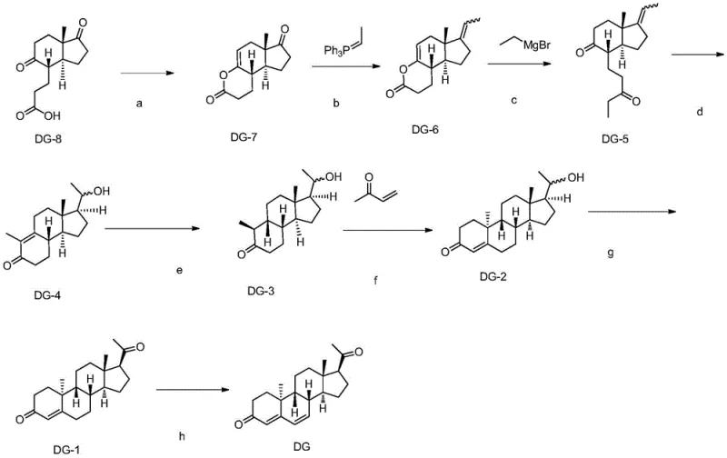 Novel synthetic route from phytosterol degradation product to Dydrogesterone