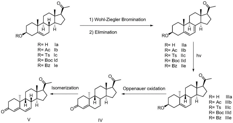 Novel 4-step synthesis route from Pregnenolone showing halogenation, photo-isomerization, oxidation and isomerization