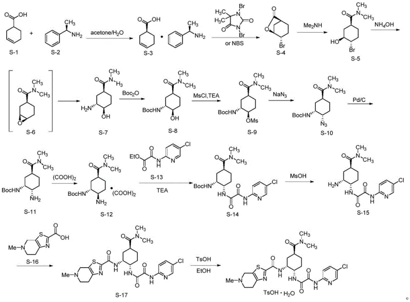 Conventional synthetic route for Edoxaban involving resolution and azide usage