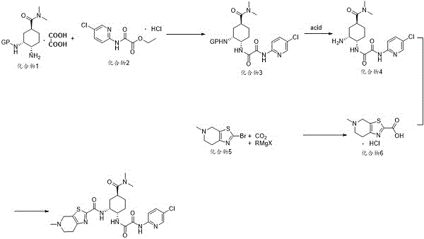 Overall synthetic route for Edoxaban showing key intermediates and reaction steps