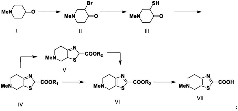 Complete synthetic route of the novel Edoxaban intermediate showing bromination, thiolation, and cyclization steps