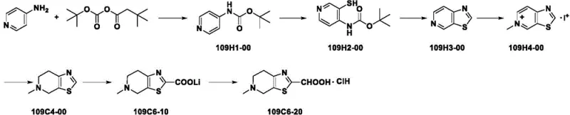 Prior art synthetic route showing hazardous reagents like n-butyllithium and elemental sulfur