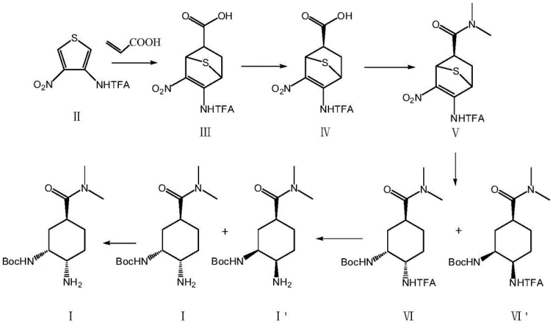 Reaction scheme showing the synthesis of Edoxaban intermediate via Diels-Alder reaction and one-pot hydrogenation