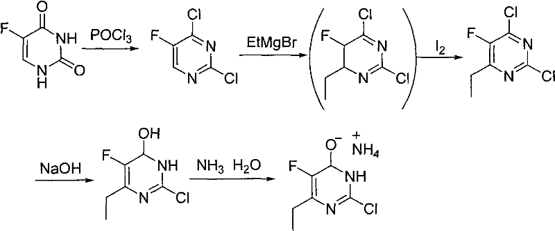 Conventional synthetic route for EFCP using 5-fluorouracil and Grignard reagents