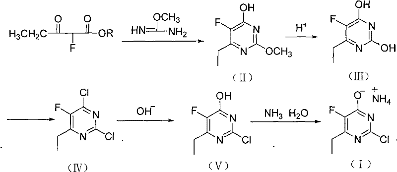 Novel synthetic route for EFCP avoiding Grignard reagents and iodine