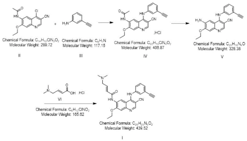 Overall reaction route showing the transformation from Compound II to Compound I