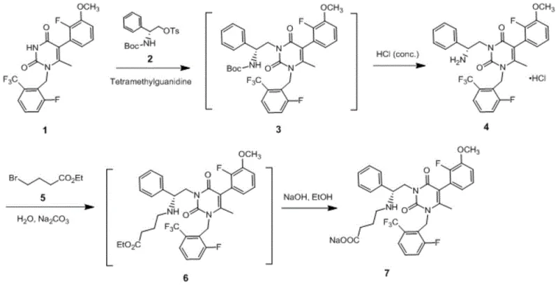 Optimized synthetic route showing the conversion of Compound 1 to Elagolix Sodium via stable intermediates