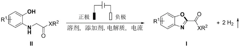 General reaction scheme showing electrochemical conversion of o-hydroxyphenyl amine derivative to 2-substituted benzoxazole