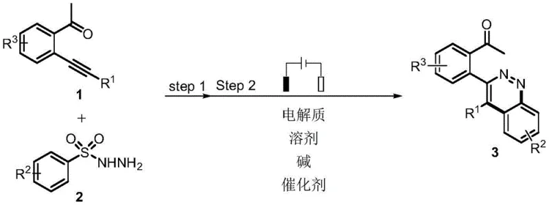 General reaction scheme for electrochemical synthesis of pyridazine compounds from alkynes and hydrazides