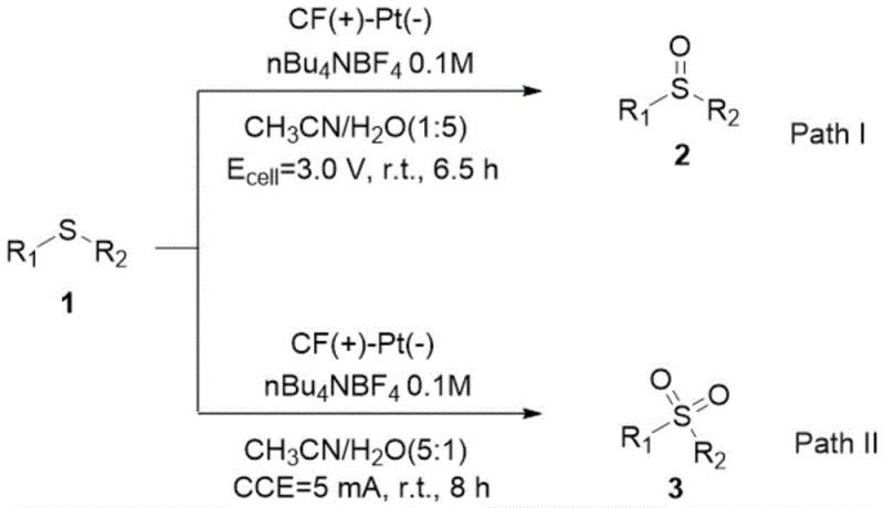 Divergent electrochemical synthesis pathways for sulfoxides and sulfones showing voltage and current control