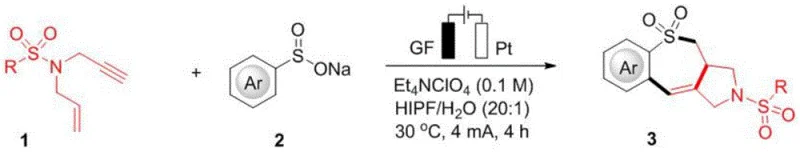 General reaction scheme showing electrochemical synthesis of sulfonamide polycyclic compounds from sulfonamide and sodium aryl sulfinate