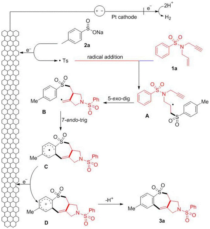 Proposed reaction mechanism involving anodic oxidation, radical addition, 5-exo-dig and 7-endo-trig cyclization