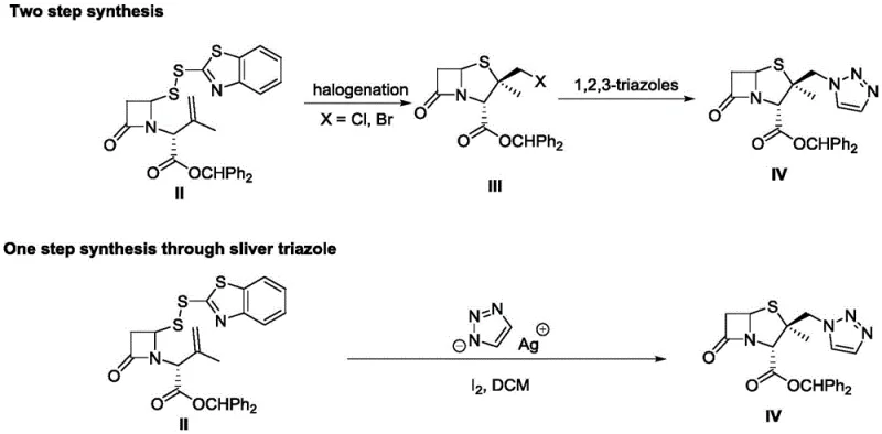 Comparison of traditional two-step halogenation and silver triazole synthesis routes versus the direct electrochemical method