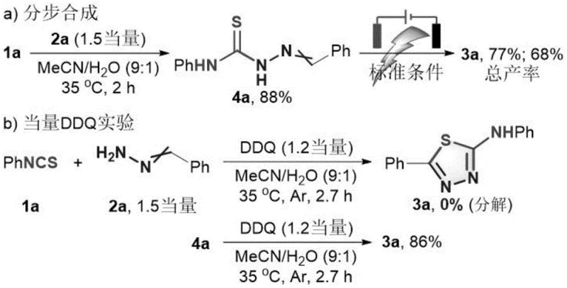 Stepwise synthesis and mechanistic investigation showing the formation of thiosemicarbazide intermediate 4a