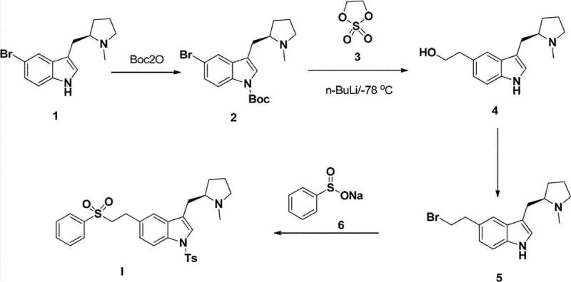Complete synthetic route for Eletriptan showing four key steps from Compound 1 to Compound I