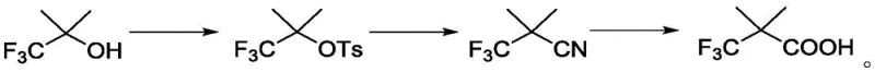 Prior art synthesis route using toxic sodium cyanide and harsh conditions